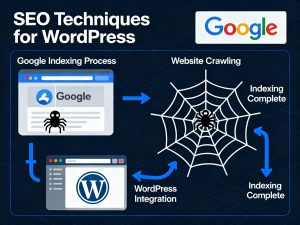 Technique SEO Complete